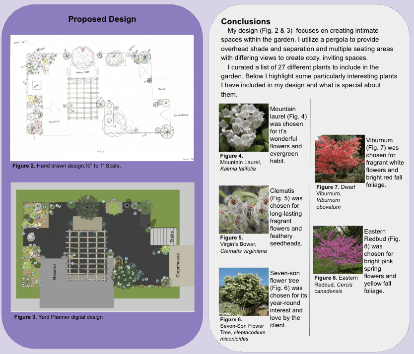 Top-down digital rooftop garden design showing seating, planters, walkways, a pergola, and garden areas.